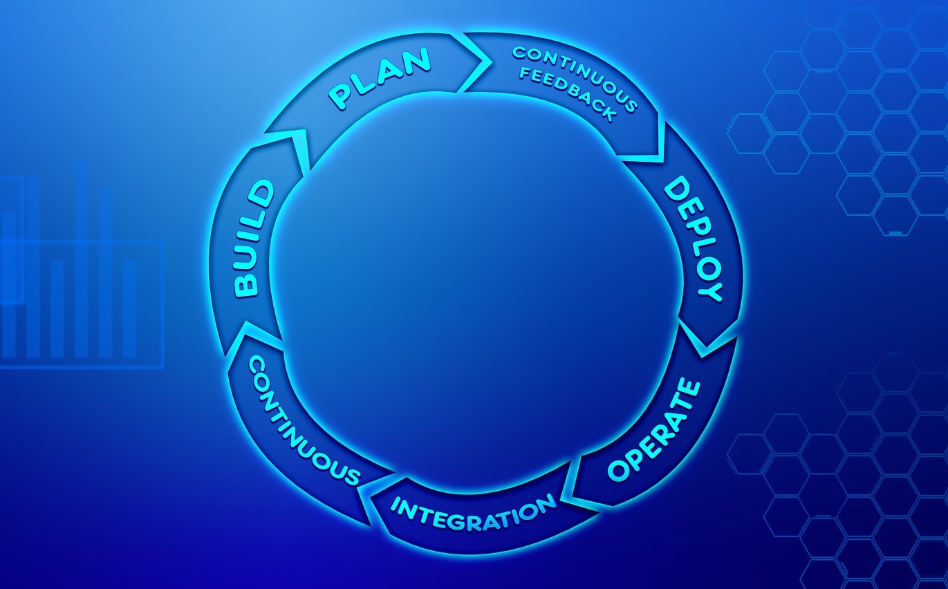 DevOps Integrations